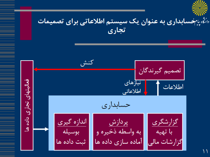 دانلود جزوه حسابداری میانه 1 مهدی مشکی و عبدالکریم مقدم